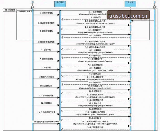 7个关键步骤，从零开始玩转bet亚洲体育数据中心