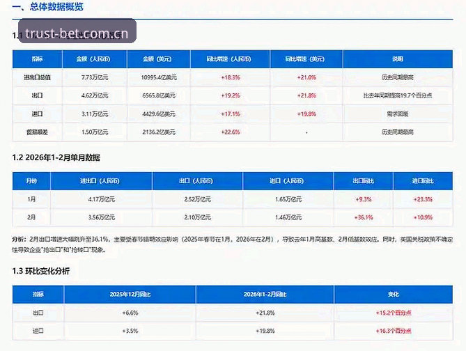 bet亚洲体育2026赛季数据流全面升级，信任由此开始APP安卓版v2.1.0下载入口最新动态
